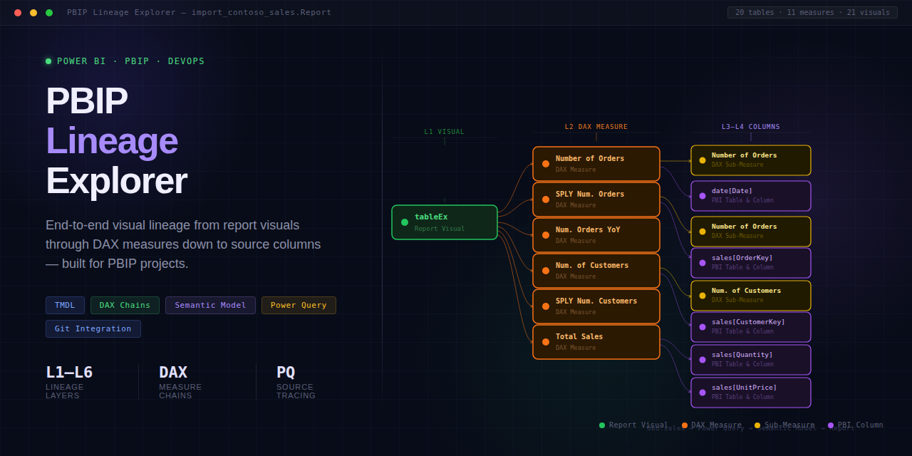 pbip-lineage-explorer — DAX lineage tracing and git change intelligence