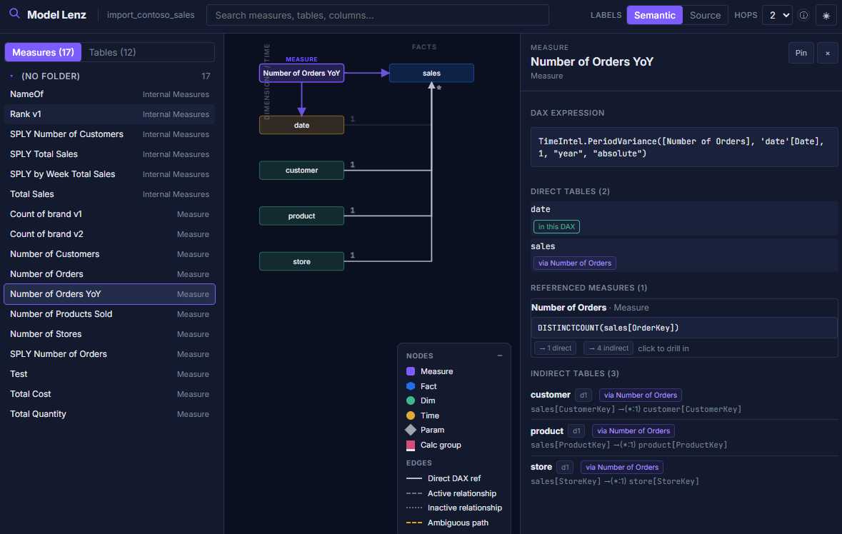 pbip_model_lenz screenshot